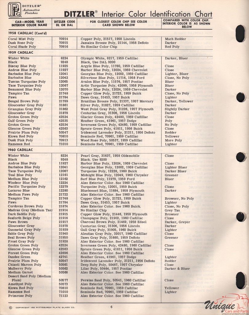 1959 Cadillac Paint Charts PPG 2